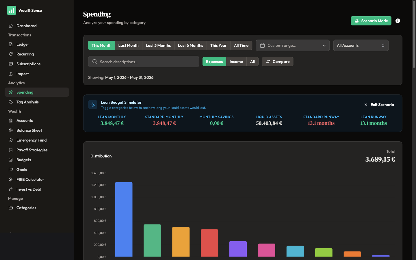 The Lean Budget Simulator on the Spending page