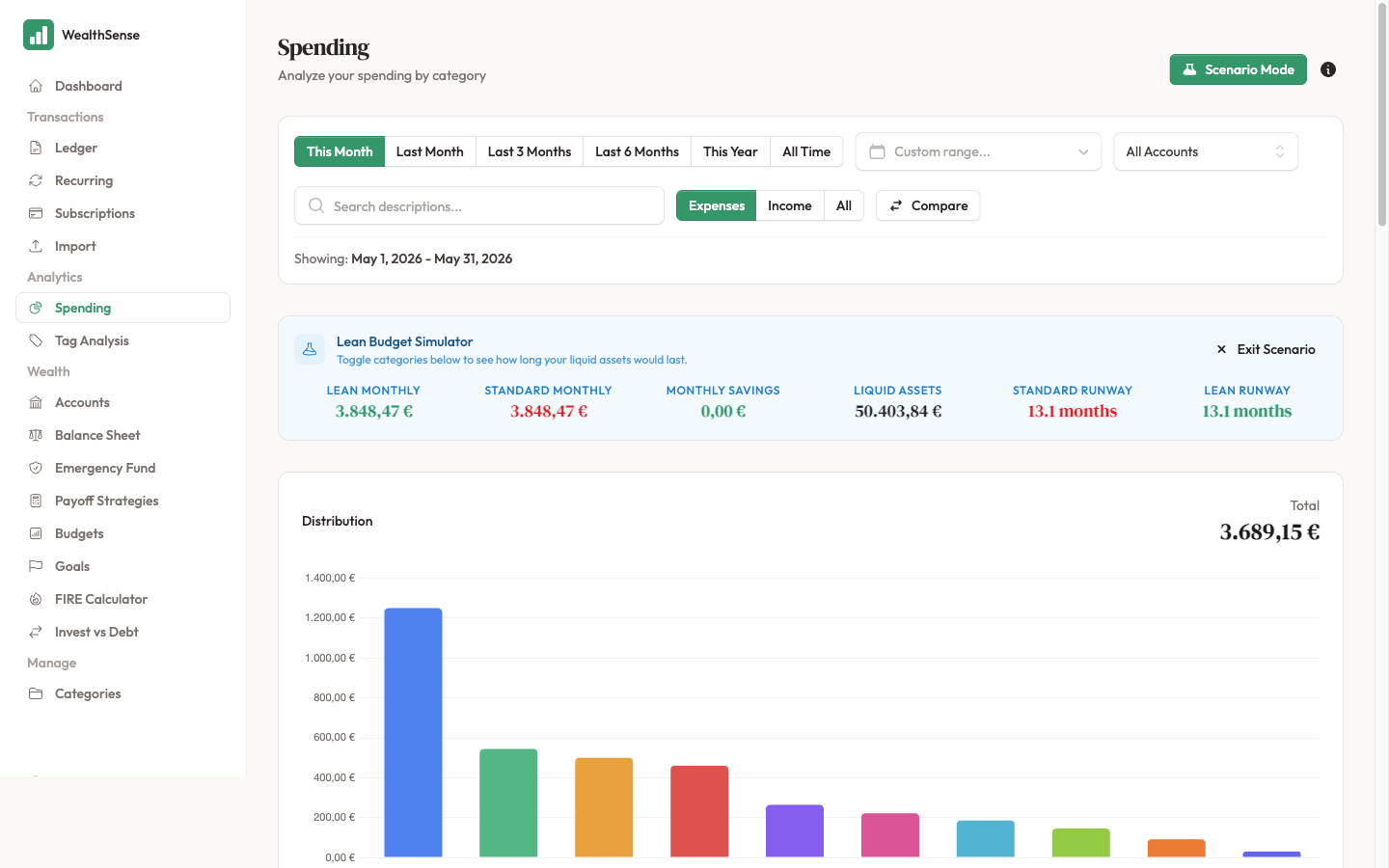 The Lean Budget Simulator on the Spending page