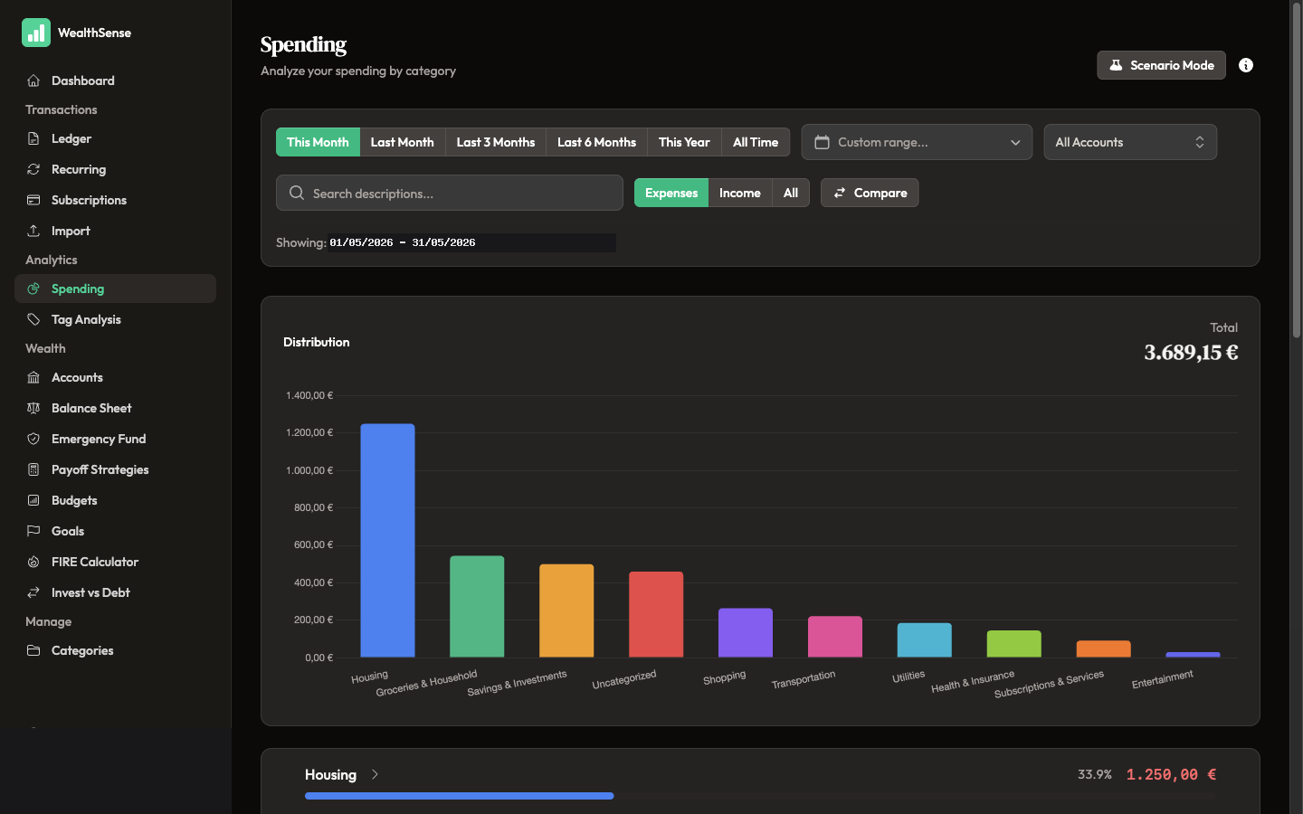 Set the period on the Spending page