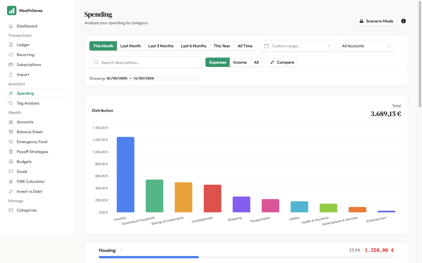 Set the period on the Spending page