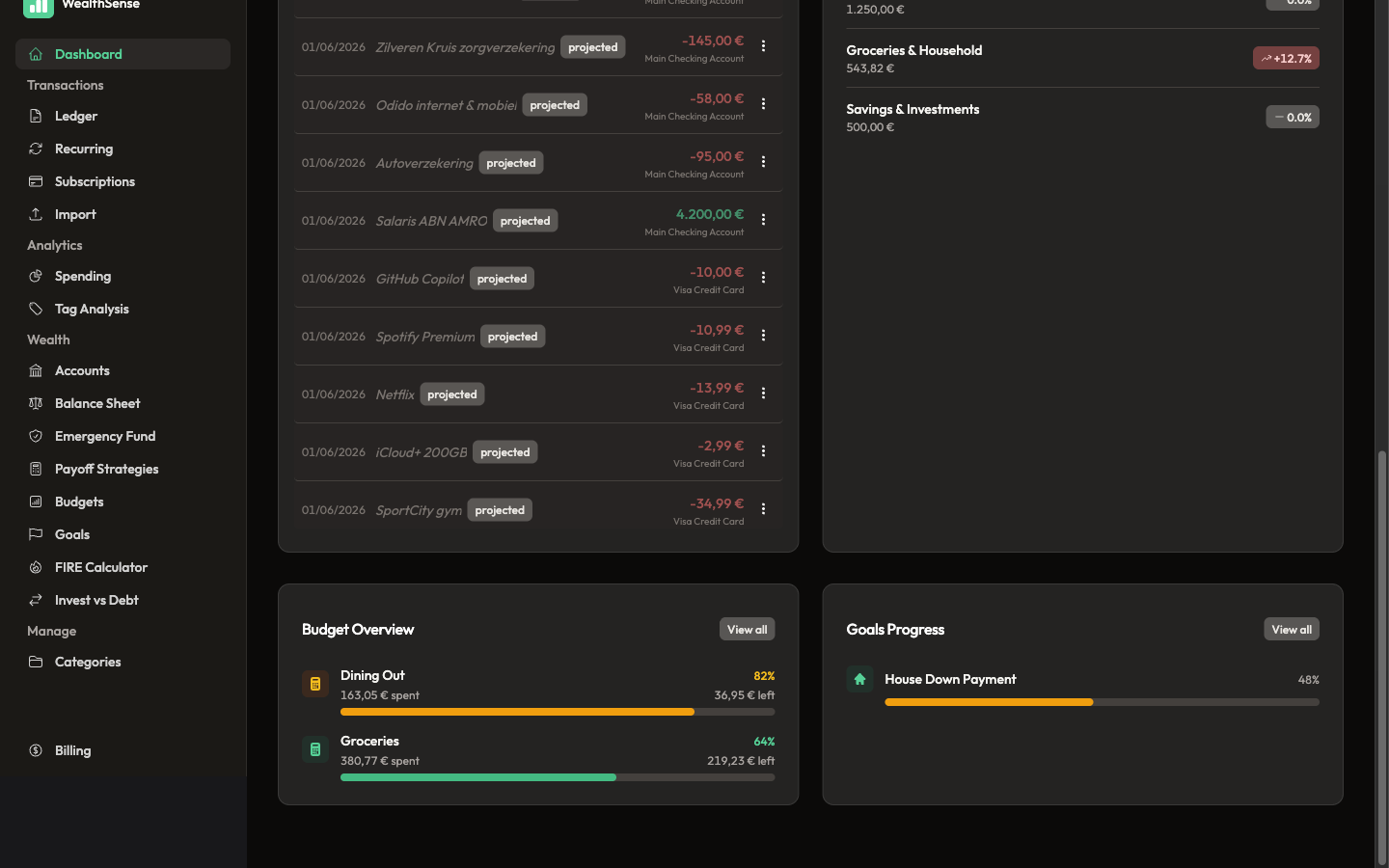 See the budget meter on the dashboard